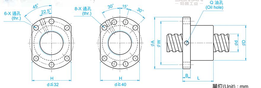 TBI SFU01604-4 TBI丝杠螺母型号解释